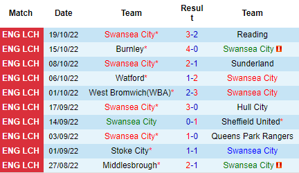 Nhận định Swansea City vs Cardiff City, 18h00 ngày 23/10: Thiên nga gãy cánh - Ảnh 4