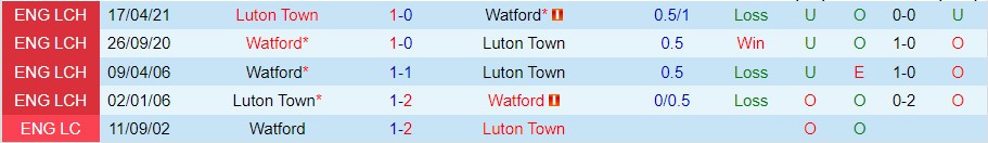 Nhận định Watford vs Luton, 18h00 ngày 23/10, Hạng Nhất Anh - Ảnh 5