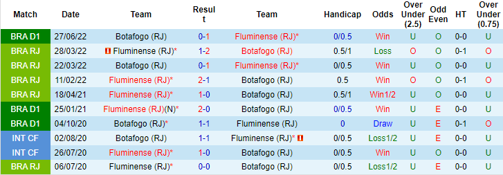Soi kèo thơm Fluminense vs Botafogo, 2h00 ngày 24/10: Tự tin trên sân khách - Ảnh 10