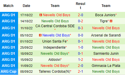 Nhận định Barracas Central vs Newells Old Boys, 01h30 ngày 25/10: Tiếp đà hưng phấn - Ảnh 8
