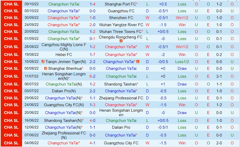 Nhận định Changchun YaTai vs Beijing Guoan, 14h30 ngày 24/10, Super League Trung Quốc - Ảnh 5