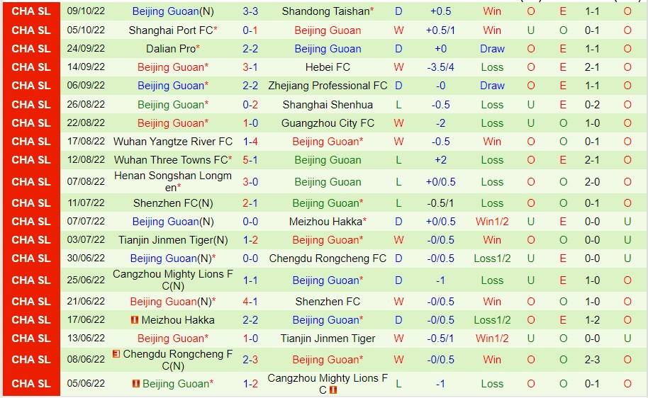 Nhận định Changchun YaTai vs Beijing Guoan, 14h30 ngày 24/10, Super League Trung Quốc - Ảnh 6