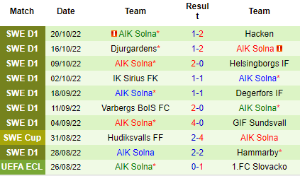 Nhận định Goteborg vs AIK Solna, 00h10 ngày 25/10: Niềm vui cửa trên - Ảnh 5
