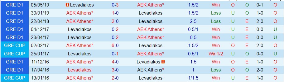Nhận định Levadiakos vs AEK Athens, 22h00 ngày 24/10, VĐQG Hy Lạp - Ảnh 4