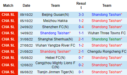 Nhận định Shandong Taishan vs Guangzhou FC, 18h30 ngày 24/10: Nhiệm vụ dễ dàng - Ảnh 11