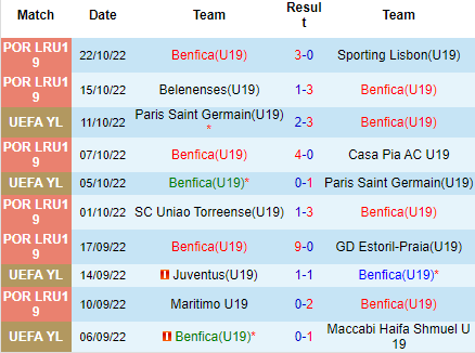 Nhận định U19 Benfica vs U19 Juventus, 21h00 ngày 25/10: Nỗ lực bất thành - Ảnh 6