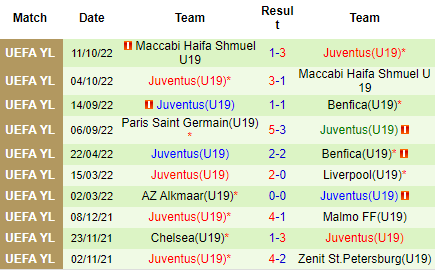 Nhận định U19 Benfica vs U19 Juventus, 21h00 ngày 25/10: Nỗ lực bất thành - Ảnh 7