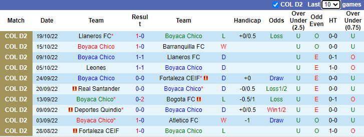 Soi kèo thơm Boyaca Chico vs Fortaleza CEIF, 7h40 ngày 25/10: Xỉu sáng trước giờ nghỉ - Ảnh 8