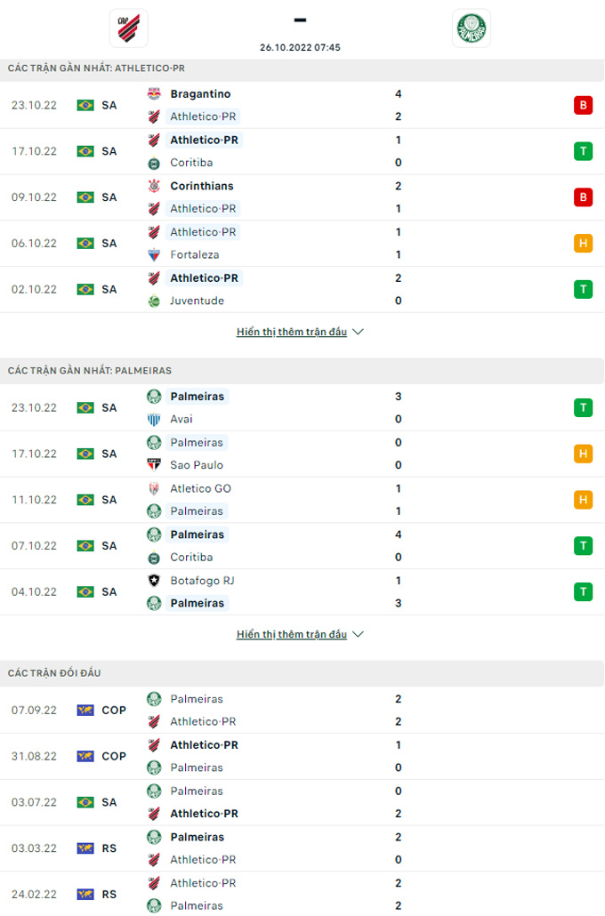 Nhận định Atletico Paranaense vs Palmeiras, 07h45 ngày 26/10 - Ảnh 4