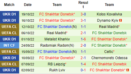 Nhận định Celtic vs Shakhtar Donetsk, 02h00 ngày 26/10: Níu kéo hy vọng - Ảnh 4