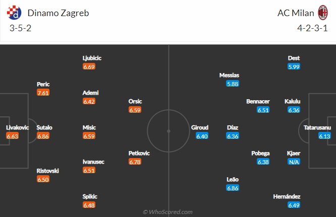 Nhận định Dinamo Zagreb vs AC Milan, 2h00 ngày 26/10: Rossoneri gặp khó - Ảnh 6