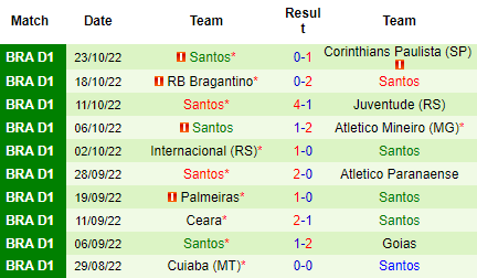 Nhận định Flamengo vs Santos, 07h45 ngày 26/10: Đừng tin cửa trên - Ảnh 5
