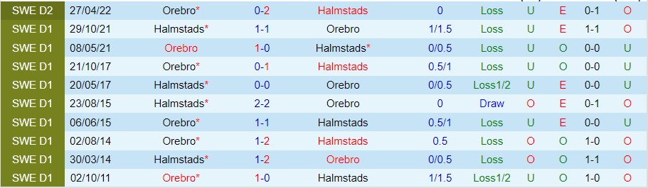 Nhận định Halmstads vs Orebro, 00h00 ngày 26/10, Hạng Nhì Thụy Điển - Ảnh 4