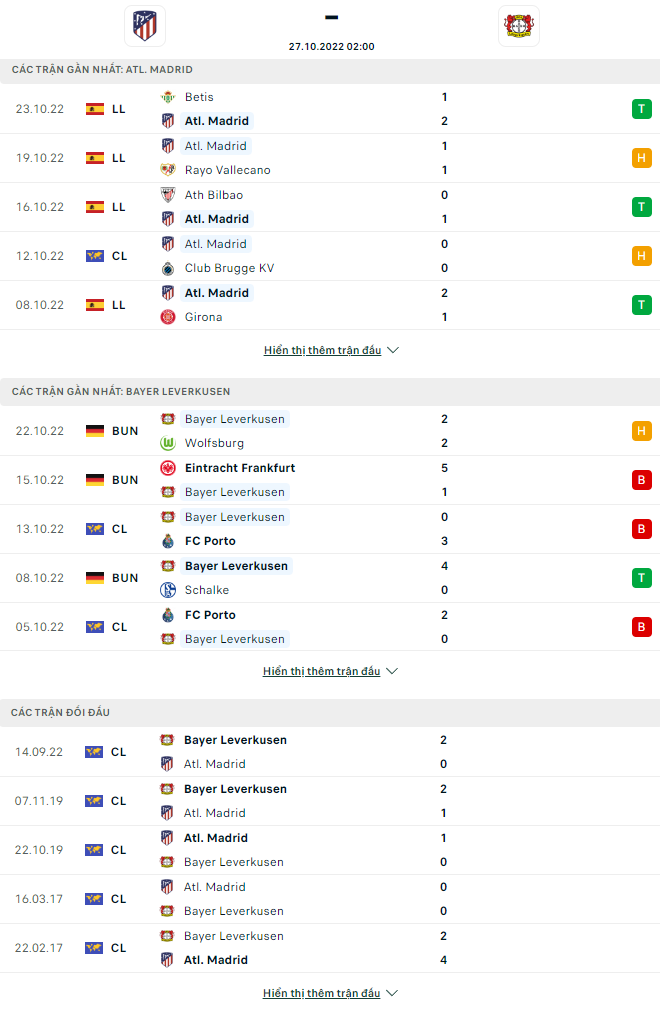 Nhận định Atletico Madrid vs Leverkusen, 2h00 ngày 27/10: Bắt bài Xabi Alonso - Ảnh 3
