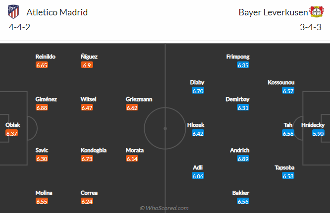 Nhận định Atletico Madrid vs Leverkusen, 2h00 ngày 27/10: Bắt bài Xabi Alonso - Ảnh 4