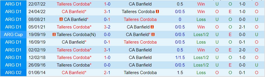 Nhận định Banfield vs Talleres Cordoba, 04h00 ngày 27/10, Cúp QG Argentina - Ảnh 6