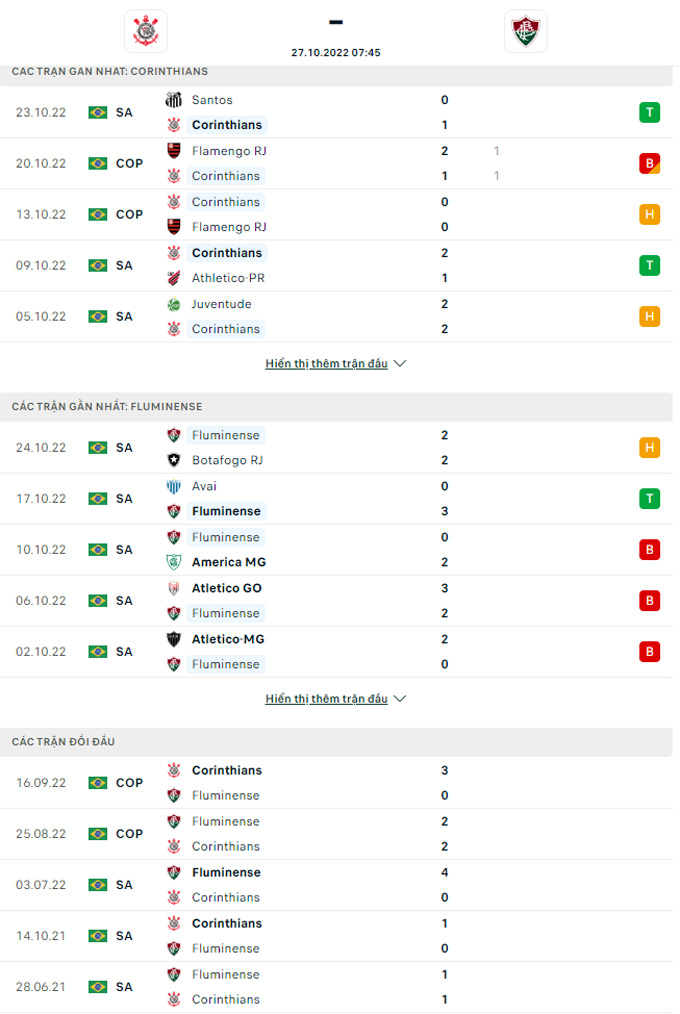 Nhận định Corinthians vs Fluminense, 07h45 ngày 27/10 - Ảnh 6