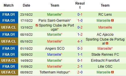 Nhận định Eintracht Frankfurt vs Marseille, 02h00 ngày 27/10: Nắm lấy lợi thế - Ảnh 5