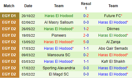 Nhận định Pharco vs Haras El Hodood, 22h00 ngày 26/10: Điểm cho tân binh - Ảnh 5