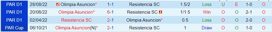 Nhận định Resistencia vs Olimpia Asuncion, 06h00 ngày 27/10, VĐQG Paraguay - Ảnh 6