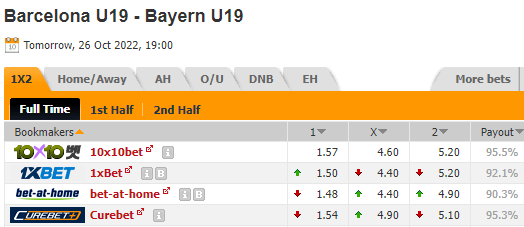 Nhận định U19 Barcelona vs U19 Bayern Munich, 19h00 ngày 26/10: Lứa trẻ rất khác - Ảnh 6