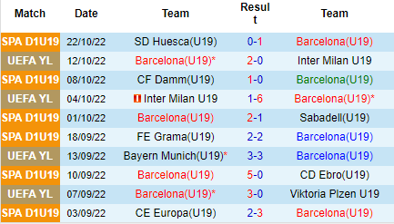 Nhận định U19 Barcelona vs U19 Bayern Munich, 19h00 ngày 26/10: Lứa trẻ rất khác - Ảnh 7