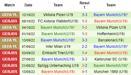 Nhận định U19 Barcelona vs U19 Bayern Munich, 19h00 ngày 26/10: Lứa trẻ rất khác - Ảnh 8