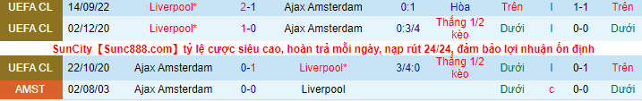 Soi kèo Ajax vs Liverpool, 02h00 ngày 27/10: Phong độ trồi sụt - Ảnh 5