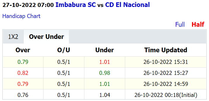 Soi kèo thơm Imbabura vs El Nacional, 7h00 ngày 27/10: Một bàn là đủ - Ảnh 3