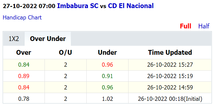 Soi kèo thơm Imbabura vs El Nacional, 7h00 ngày 27/10: Một bàn là đủ - Ảnh 5