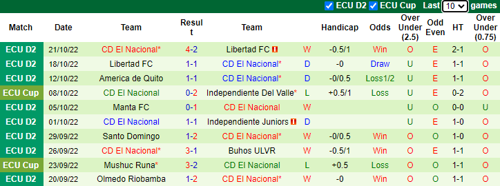 Soi kèo thơm Imbabura vs El Nacional, 7h00 ngày 27/10: Một bàn là đủ - Ảnh 7