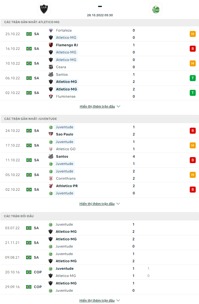 Nhận định Atletico Mineiro vs Juventude, 5h30 ngày 28/10: Tạm biệt Serie A - Ảnh 5