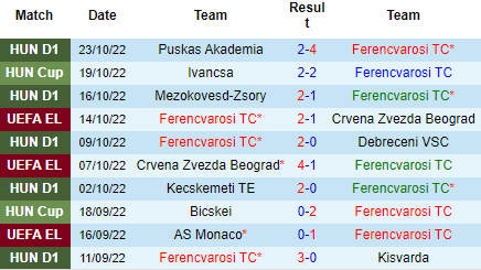 Nhận định Ferencvarosi vs Monaco, 02h00 ngày 28/10: Cao trào kịch tính - Ảnh 3