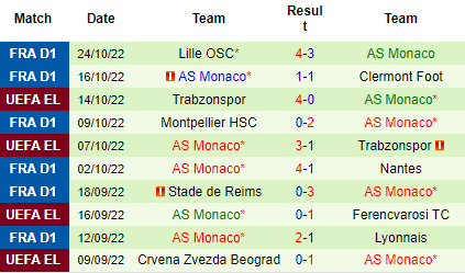 Nhận định Ferencvarosi vs Monaco, 02h00 ngày 28/10: Cao trào kịch tính - Ảnh 4