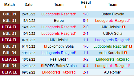 Nhận định Ludogorets vs Real Betis, 23h45 ngày 27/10: Đẳng cấp lên tiếng - Ảnh 5