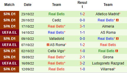 Nhận định Ludogorets vs Real Betis, 23h45 ngày 27/10: Đẳng cấp lên tiếng - Ảnh 6
