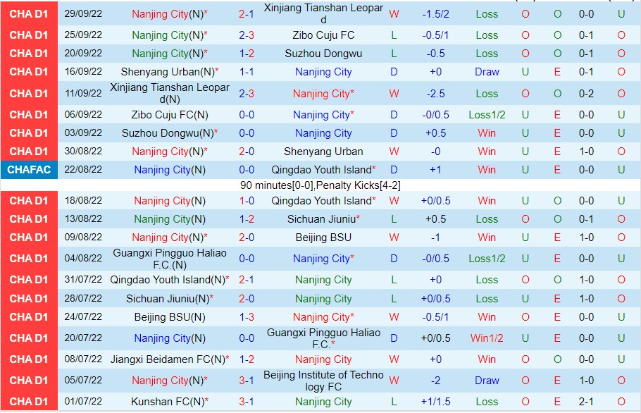 Nhận định Nanjing City vs Shaanxi Chang’an, 14h00 ngày 27/10, Hạng Nhất Trung Quốc - Ảnh 3