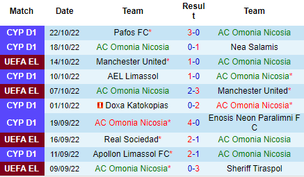 Nhận định Omonia Nicosia vs Sociedad, 02h00 ngày 28/10: Không thể sảy chân - Ảnh 3