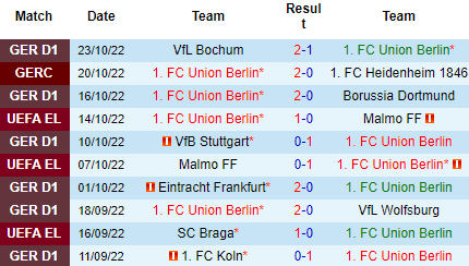 Nhận định Union Berlin vs Sporting Braga, 23h45 ngày 27/10: Vẫn còn hy vọng - Ảnh 8