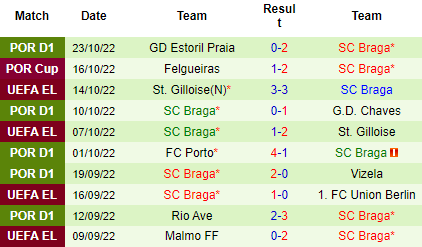 Nhận định Union Berlin vs Sporting Braga, 23h45 ngày 27/10: Vẫn còn hy vọng - Ảnh 9