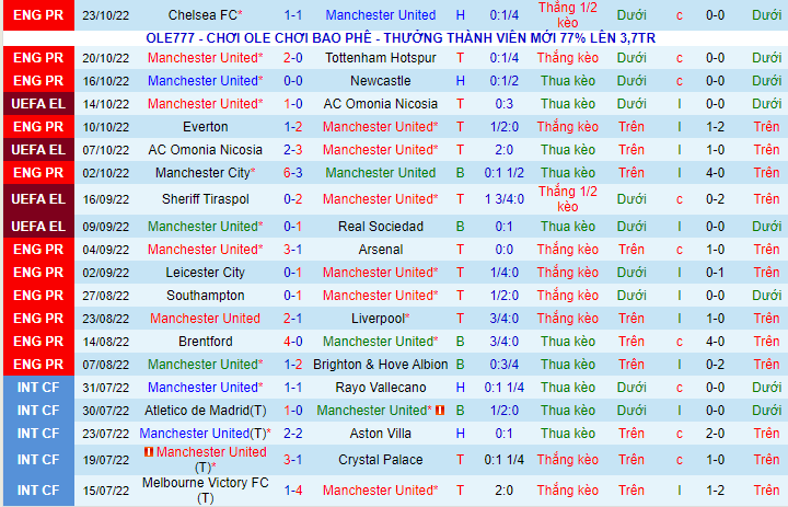 Soi kèo Man Utd vs Sheriff Tiraspol, 02h00 ngày 28/10: Cơn điên của Quỷ đỏ  - Ảnh 6