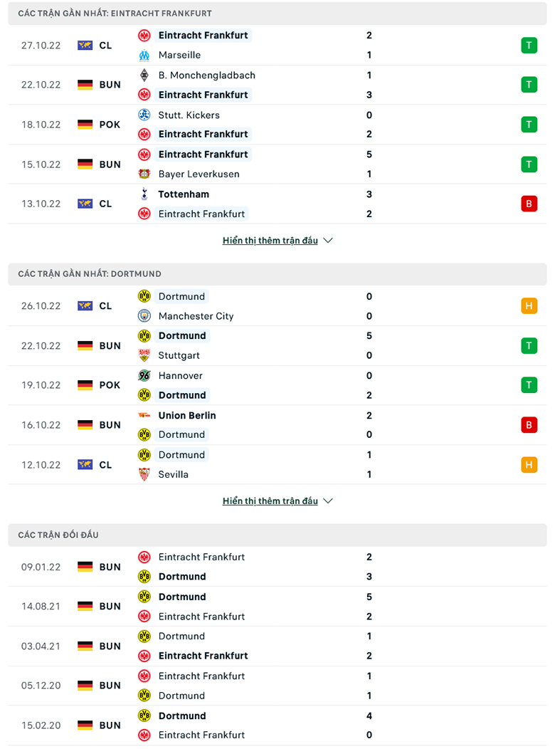 Nhận định Eintracht Frankfurt vs Dortmund, 23h30 ngày 29/10: Tiếp đà hồi sinh - Ảnh 2