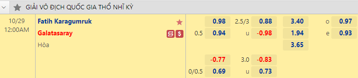 Nhận định Karagumruk vs Galatasaray, 0h00 ngày 29/10: Thất bại thứ 4 - Ảnh 3