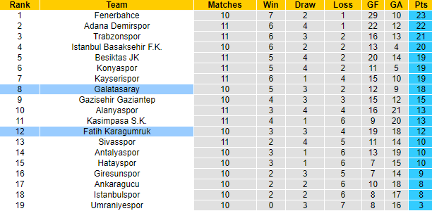Nhận định Karagumruk vs Galatasaray, 0h00 ngày 29/10: Thất bại thứ 4 - Ảnh 6