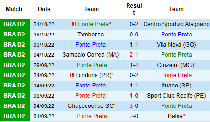 Nhận định Ponte Preta vs Criciuma, 07h30 ngày 29/10: Ngăn đà khủng hoảng - Ảnh 3