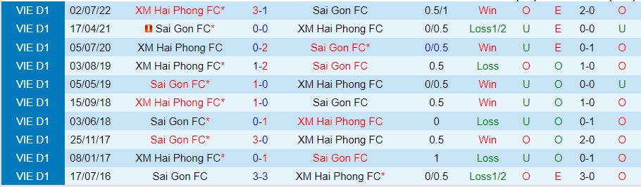 Nhận định Sài Gòn vs Hải Phòng, 19h15 ngày 28/10, V-League - Ảnh 4