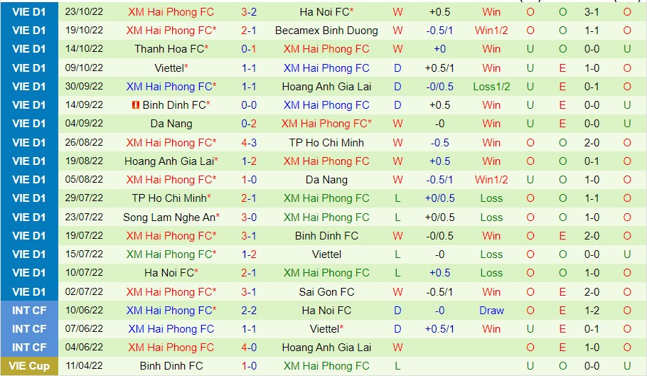 Nhận định Sài Gòn vs Hải Phòng, 19h15 ngày 28/10, V-League - Ảnh 6