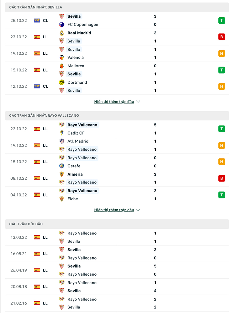 Nhận định Sevilla vs Vallecano, 23h30 ngày 29/10: Nhọc nhằn vượt ải - Ảnh 4