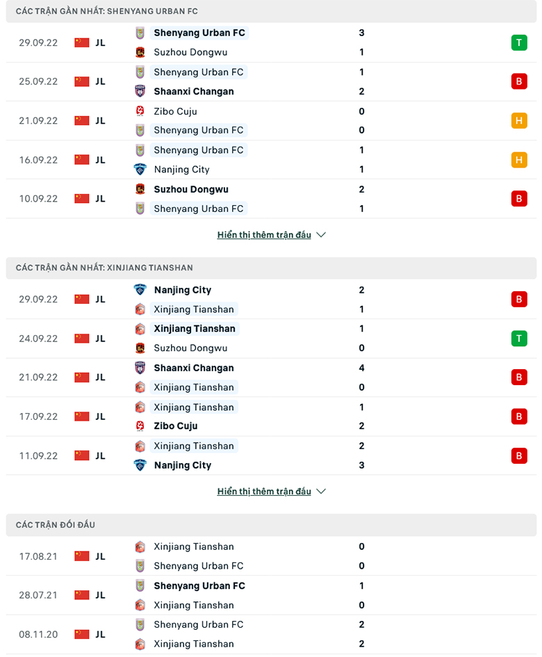 Nhận định Shenyang Urban vs Xinjiang Tianshan, 14h00 ngày 28/10: Thoát xa khỏi vũng lầy - Ảnh 5