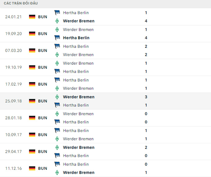 Soi kèo Bremen vs Hertha Berlin, 01h30 ngày 29/10, VĐQG Đức - Ảnh 5
